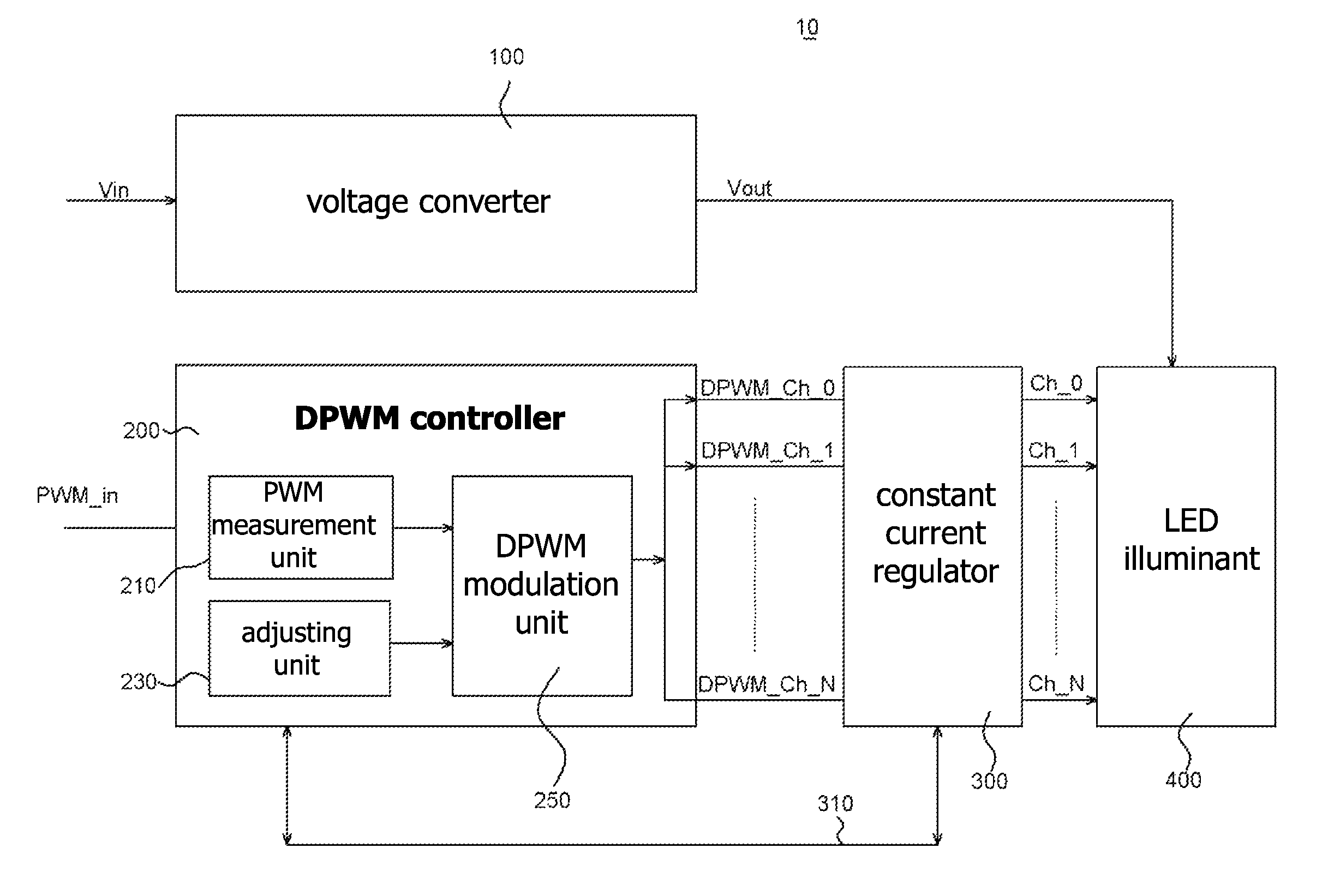 Control device with adjusting pulse width modulation function and the backlight module thereof