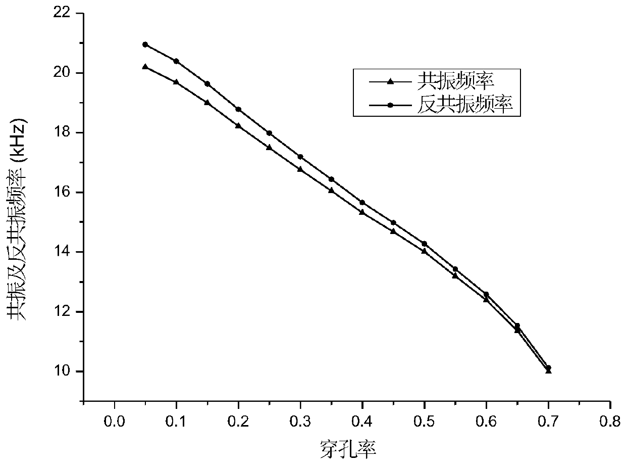 Broadband Air-Dielectric Ultrasonic Transducer with Phononic Crystal Matching and Radiative Recombination Structure