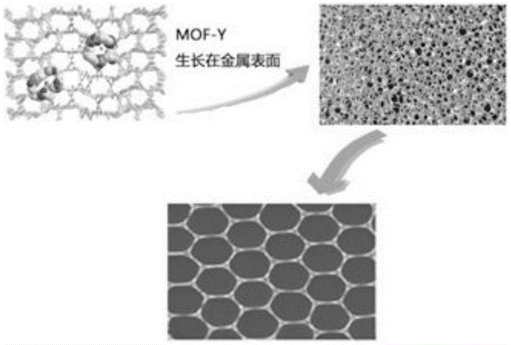 Compounding method and application of porous MOFs (metal-organic frameworks)