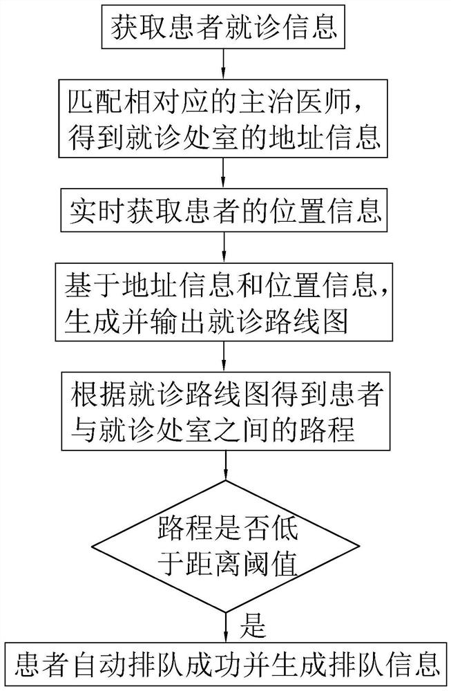 Intelligent navigation hospital guide method and system and storage medium thereof