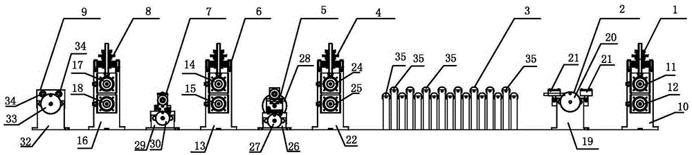 A five-in-one transformer copper strip edge processing equipment