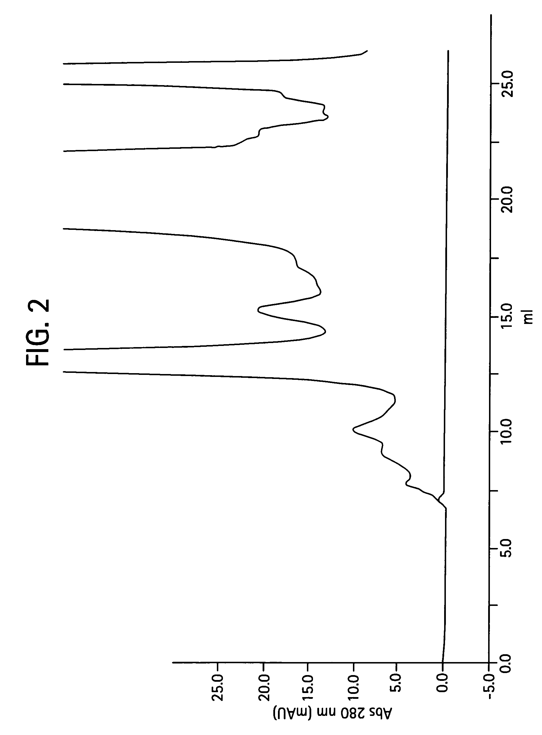 Process for the purification of antibodies