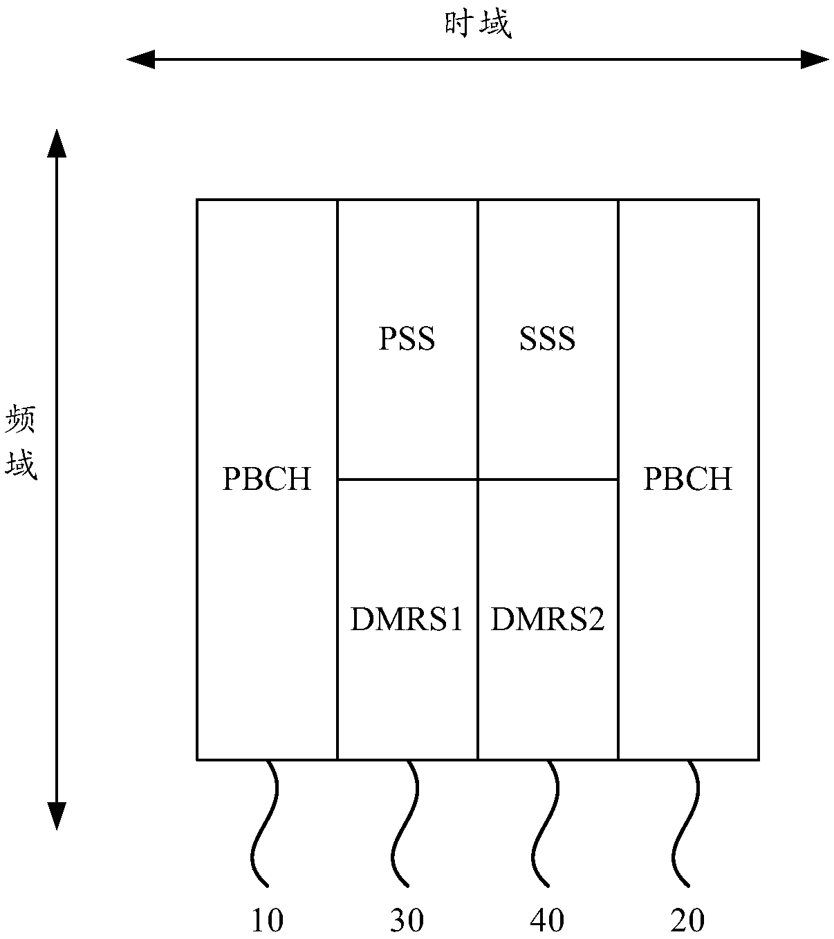 Signal transmission method, device, electronic device and computer readable storage medium