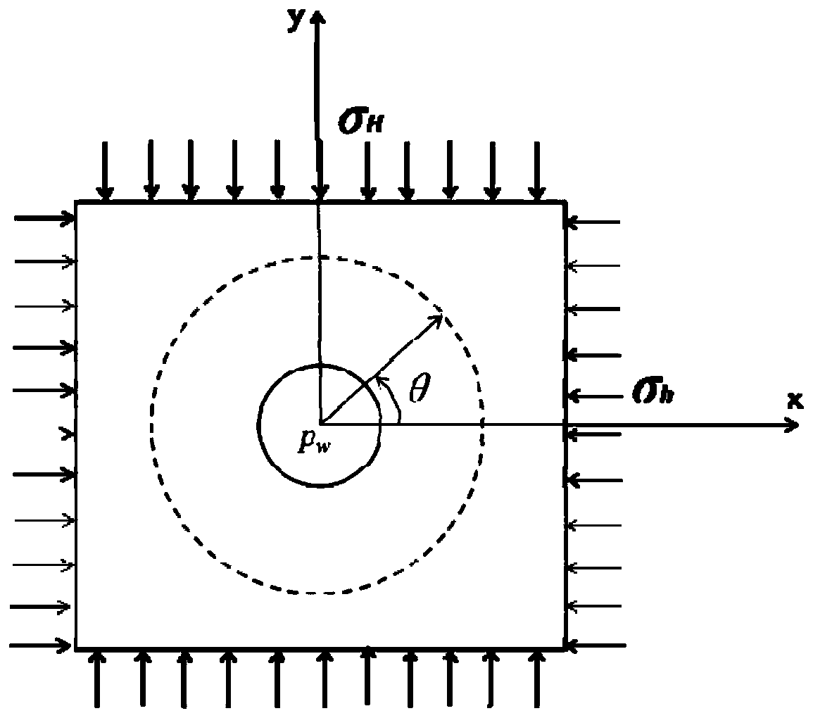 Oil and gas well sand control method and device based on geomechanical model