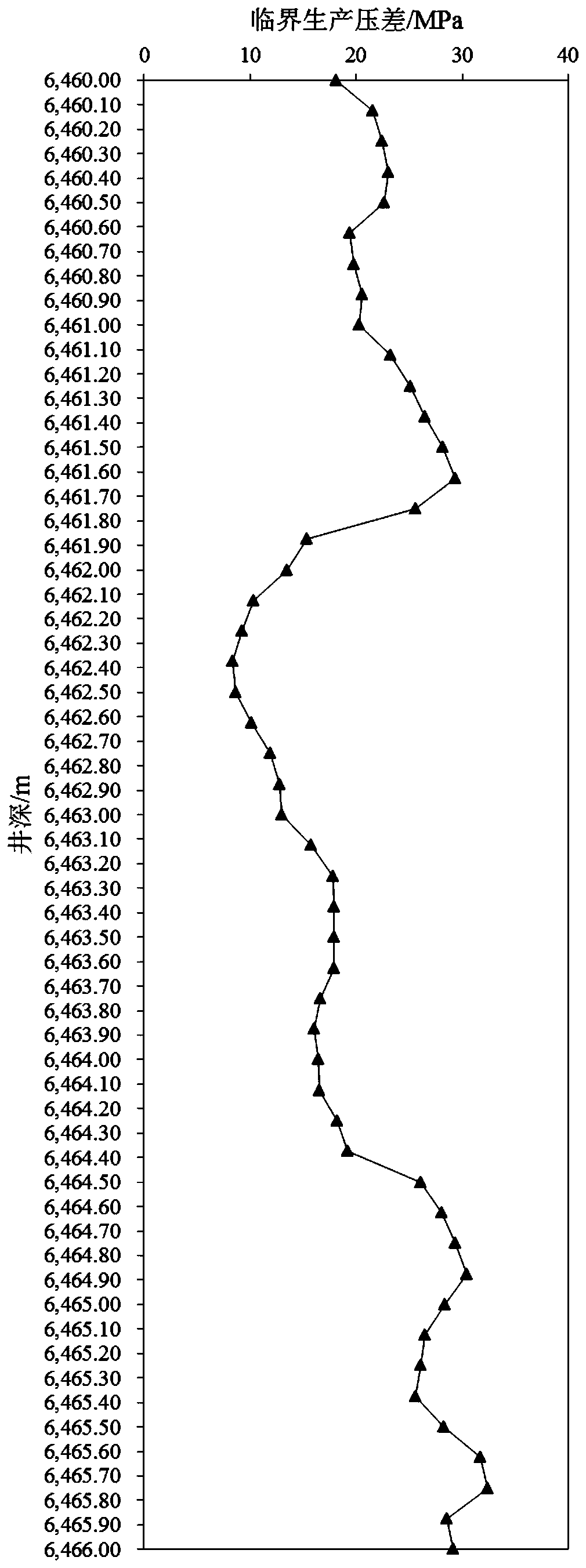 Oil and gas well sand control method and device based on geomechanical model