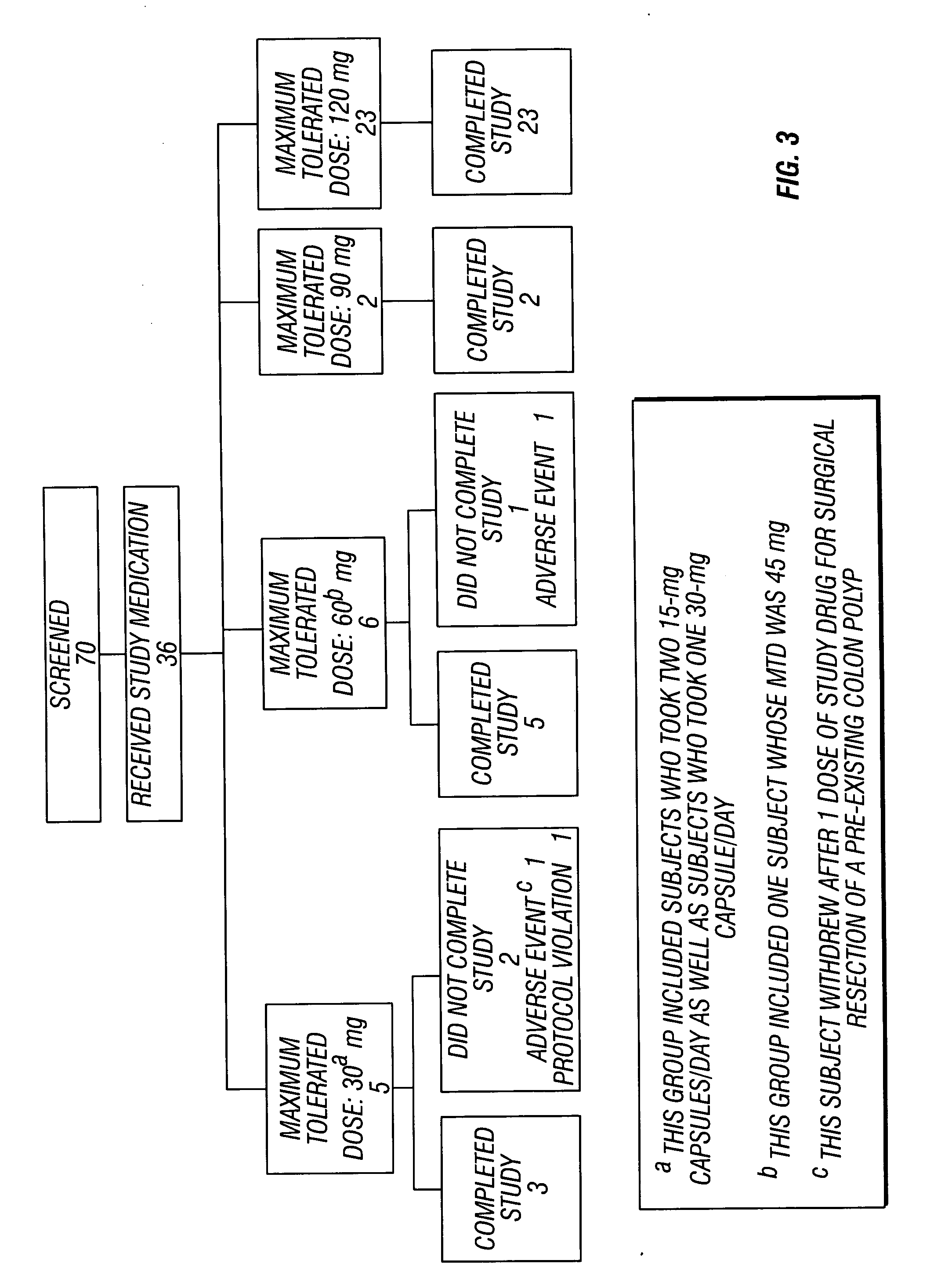 Pharmaceutical compositions comprising dextromethorphan and quinidine for the treatment of neurological disorders