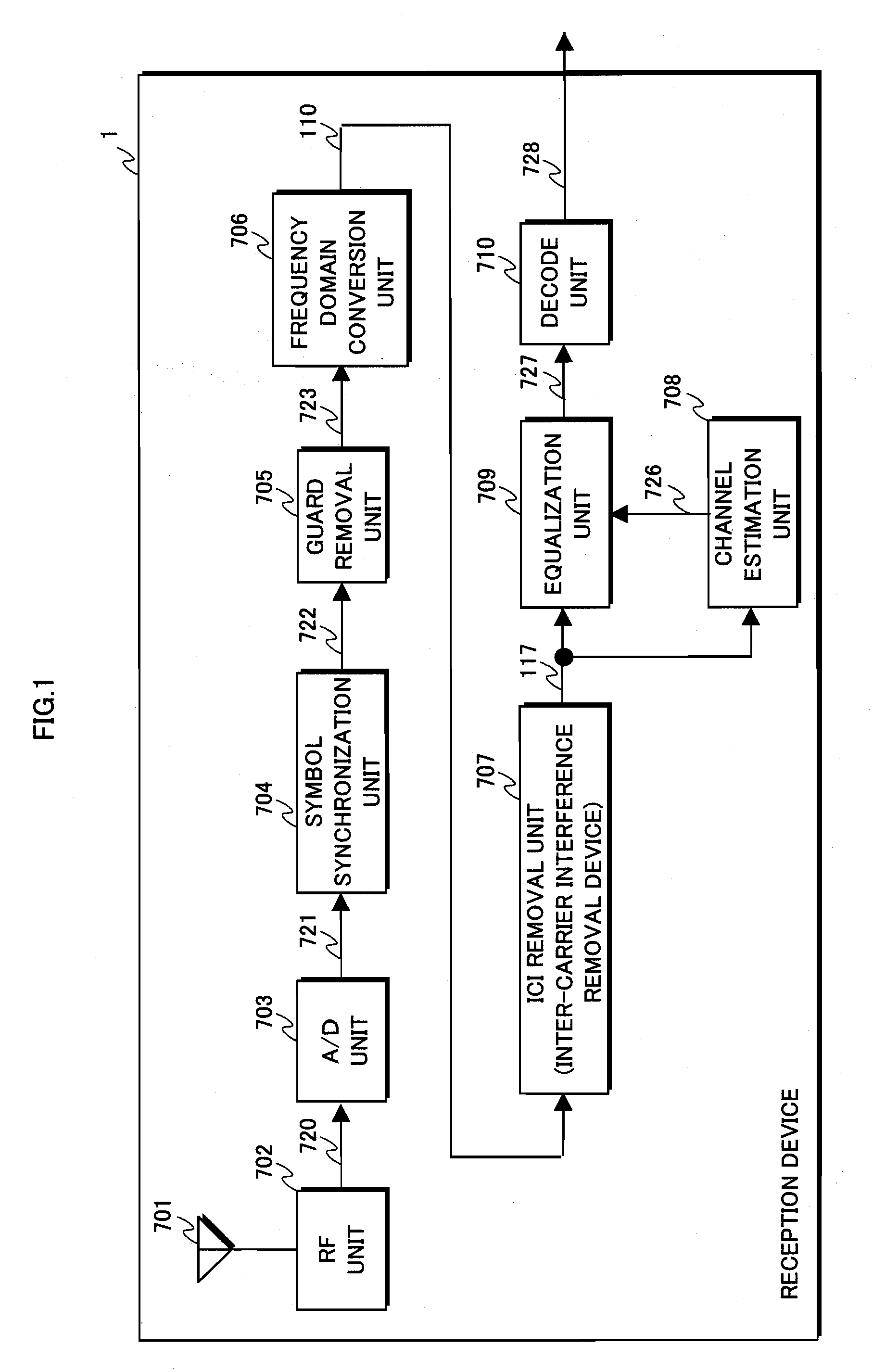 Inter-carrier interference removal device and reception device using the same