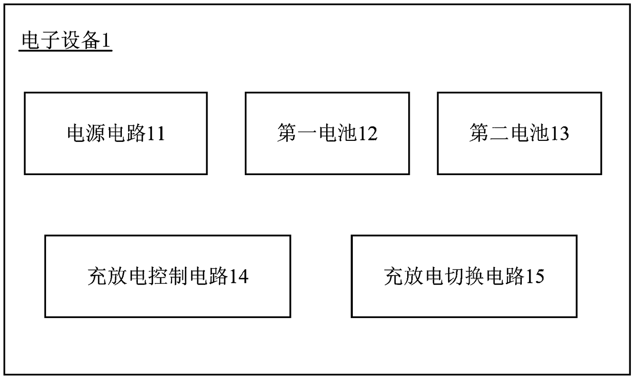 Electronic device and double battery charging and discharging switching method