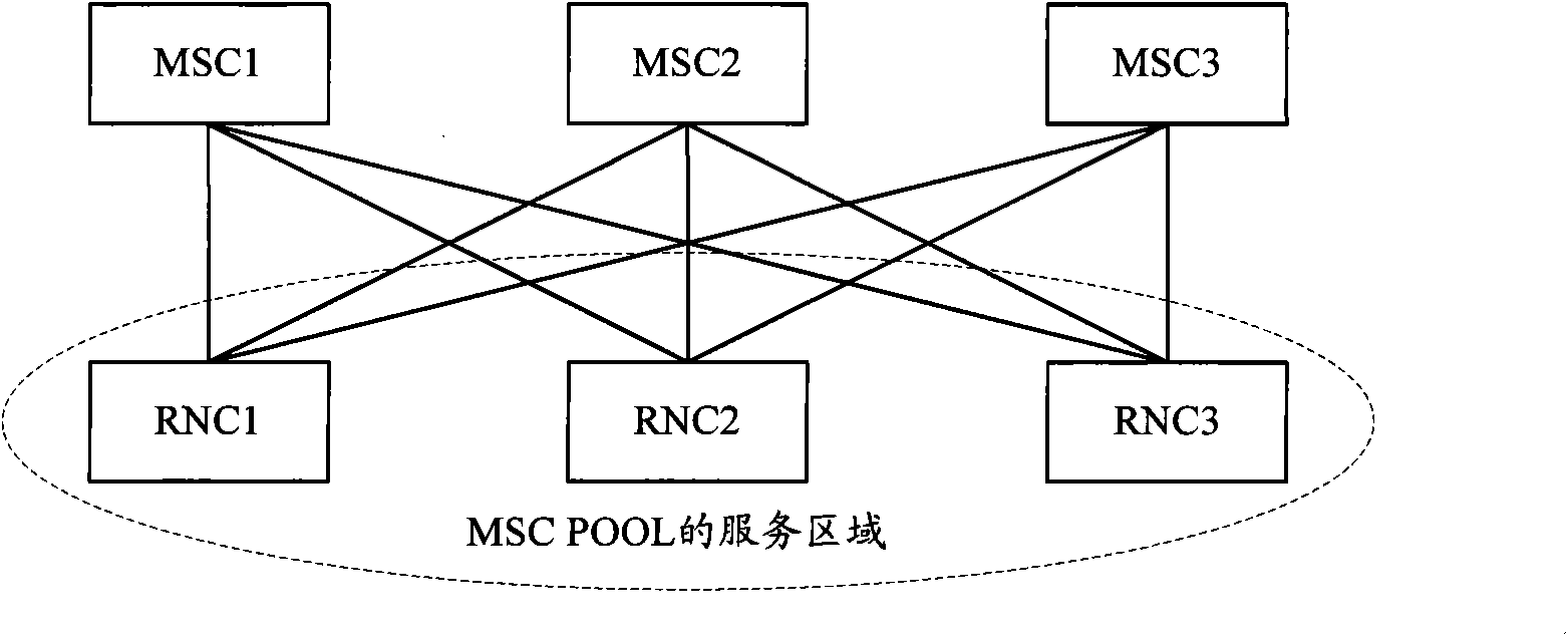 Route reselection method and radio network controller