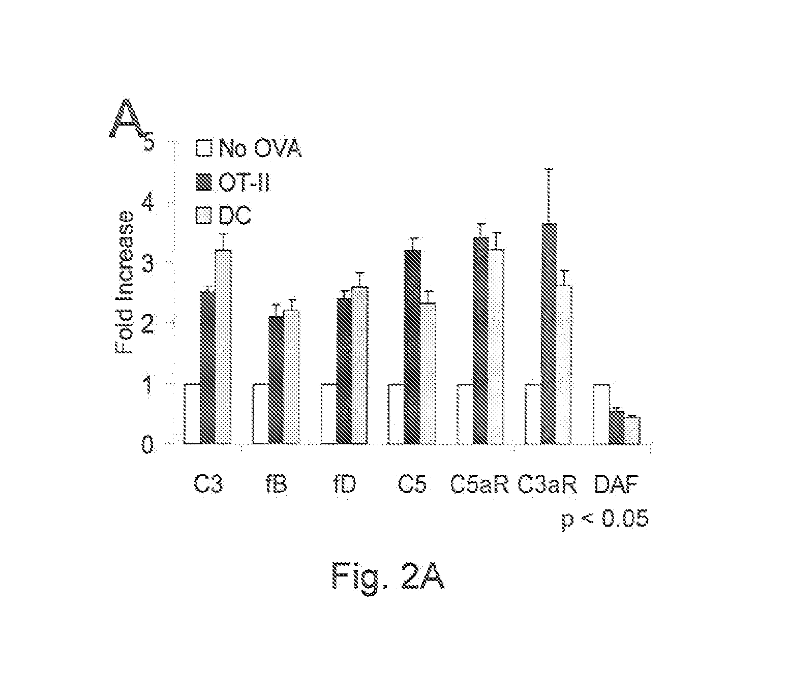 Method of treating t cell mediated disorders