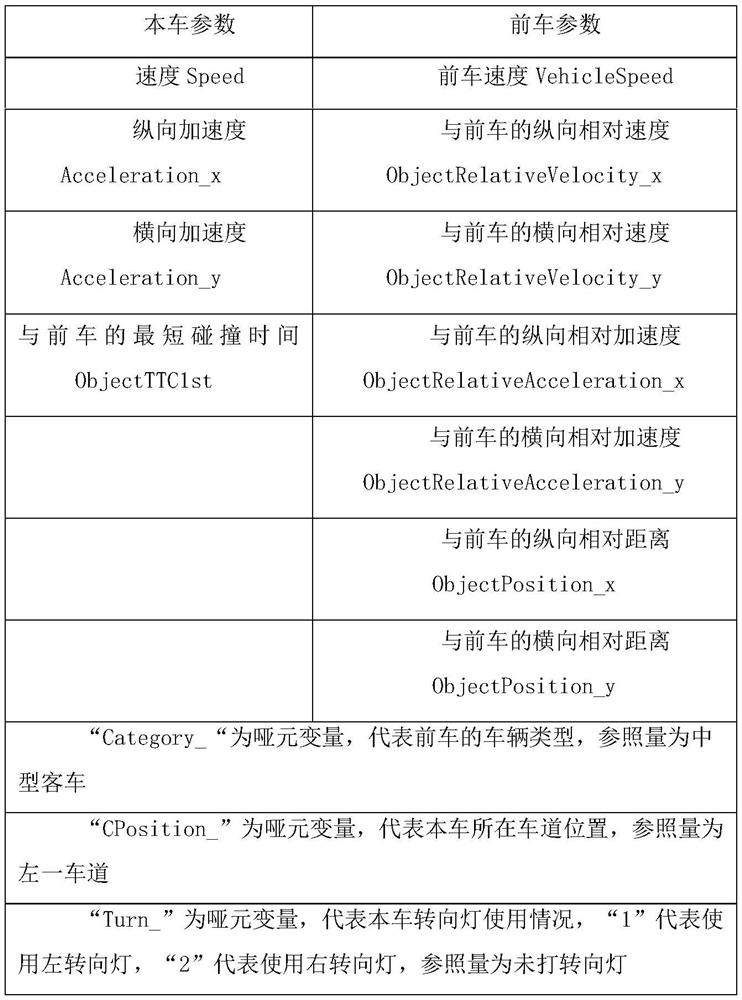 A method for establishing a lane-change time model for natural-driving vehicles on expressways