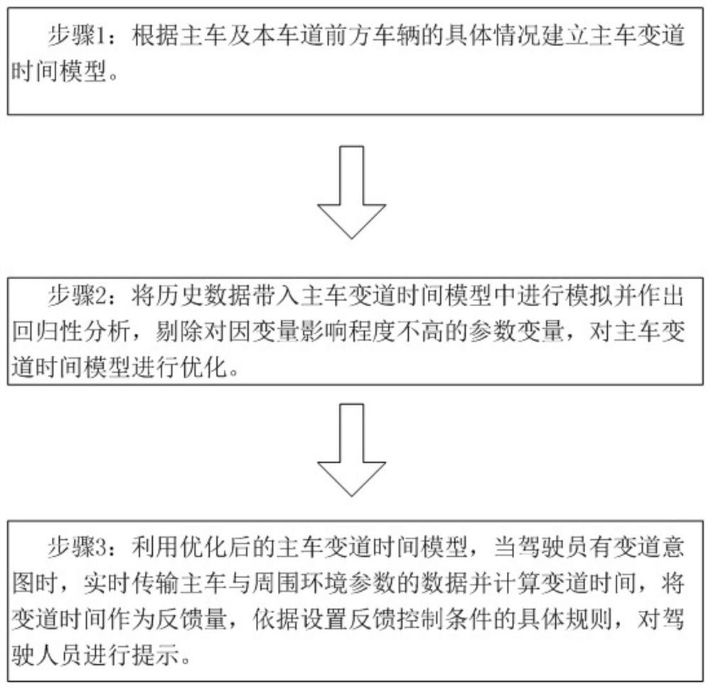 A method for establishing a lane-change time model for natural-driving vehicles on expressways