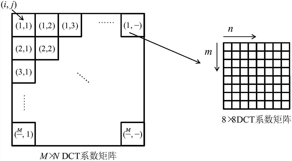 Image conversion method and device