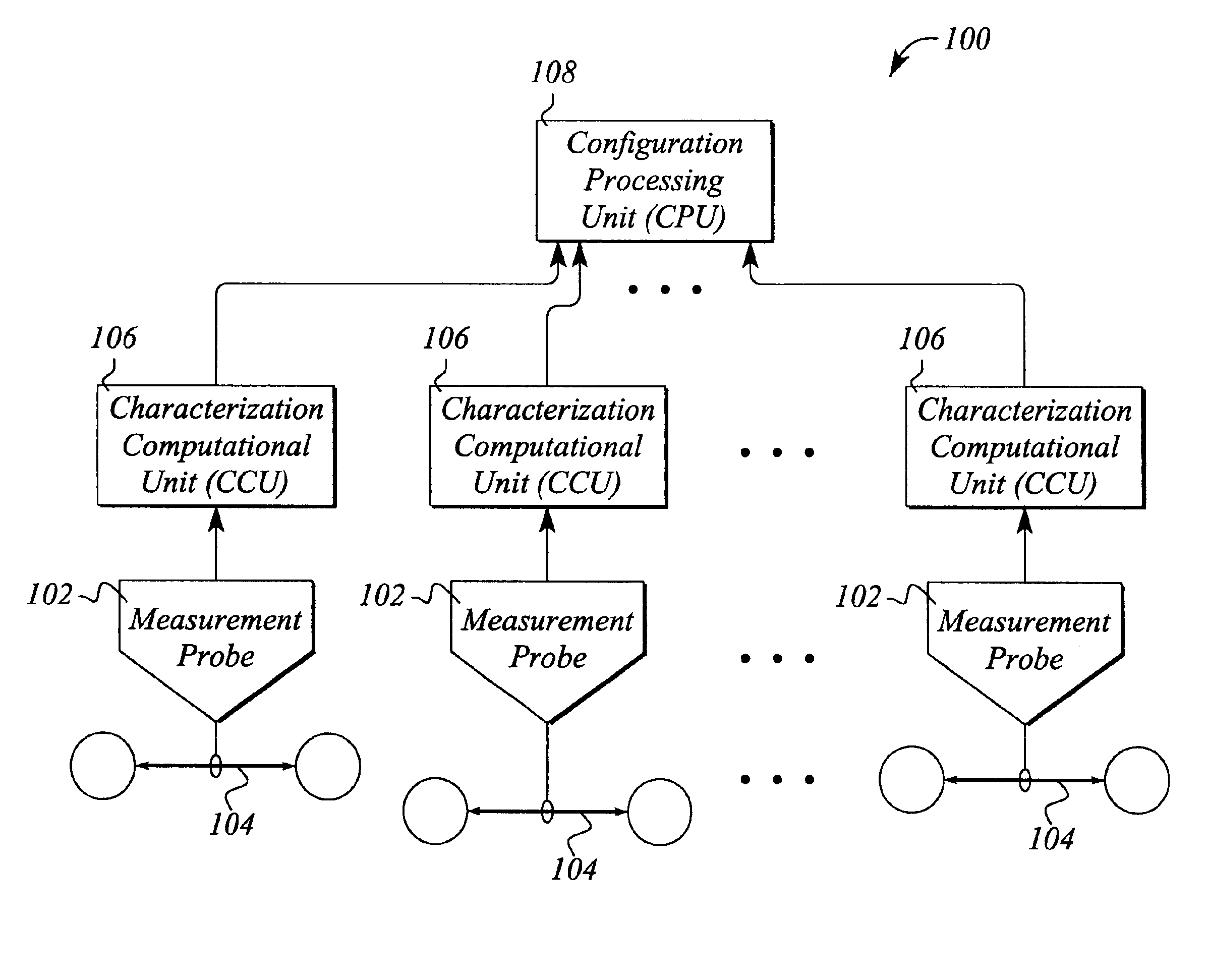 System and method for monitoring communication networks using data stream characterization