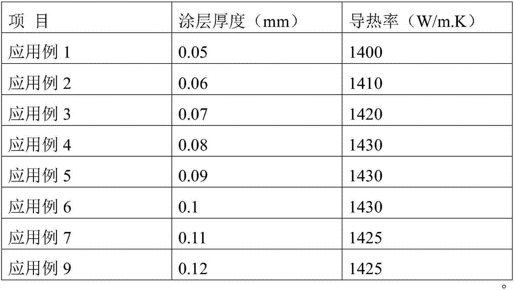 Heat radiating paint for LED automobile lamp and application of heat radiating paint