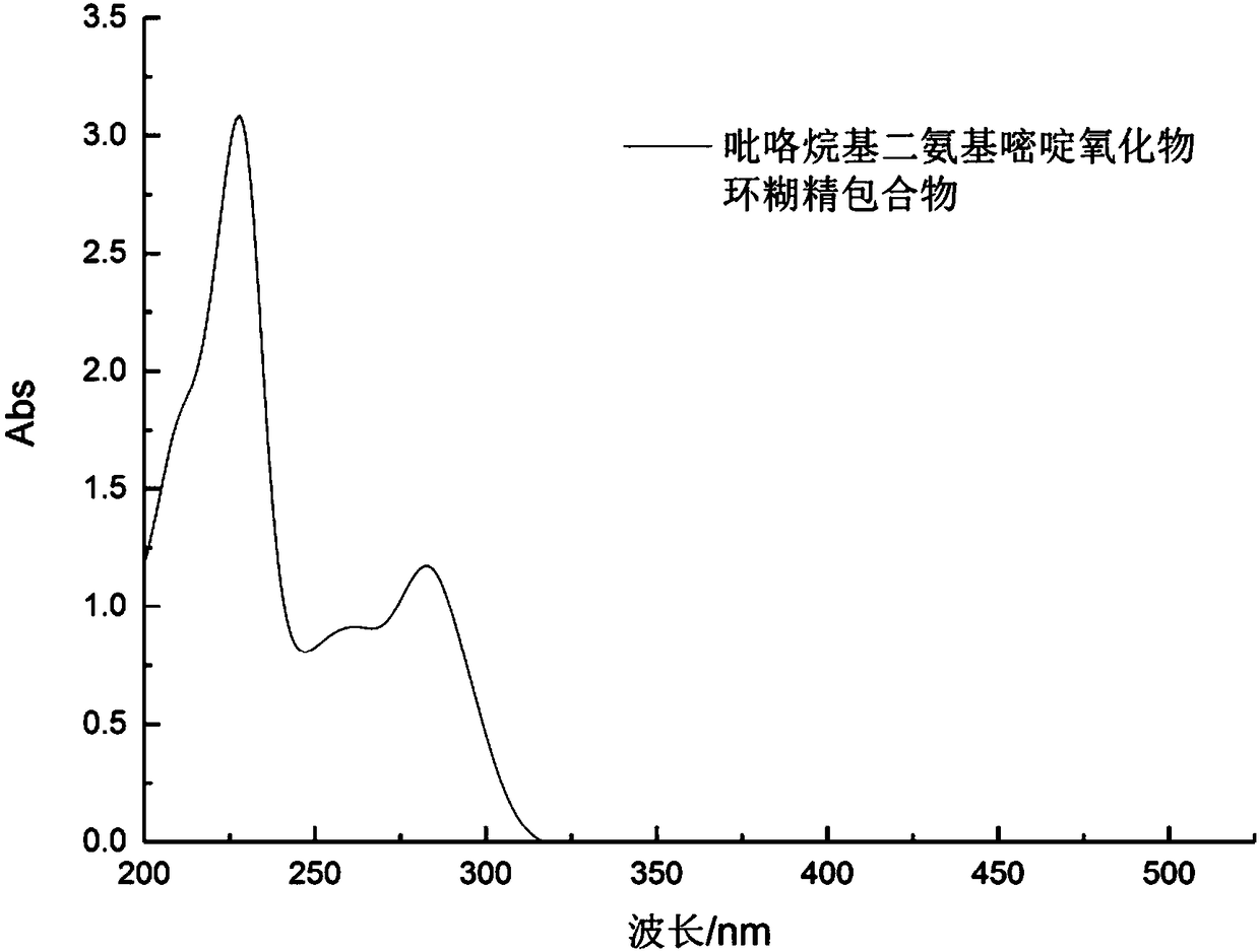 Pyrrolidinyl diaminopyrimidine oxide bata-cyclodextrin-based clathrate compound and preparation method thereof