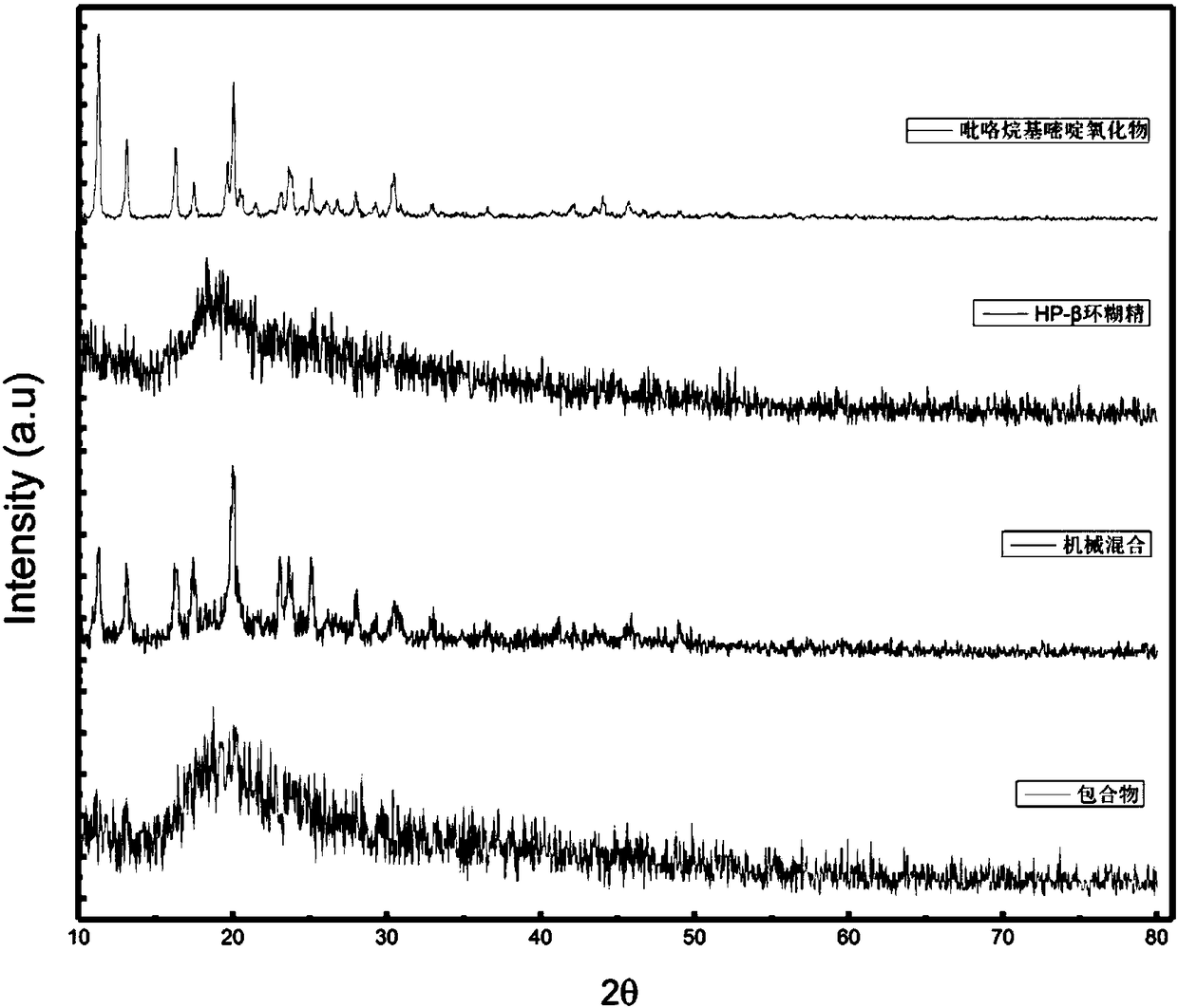 Pyrrolidinyl diaminopyrimidine oxide bata-cyclodextrin-based clathrate compound and preparation method thereof