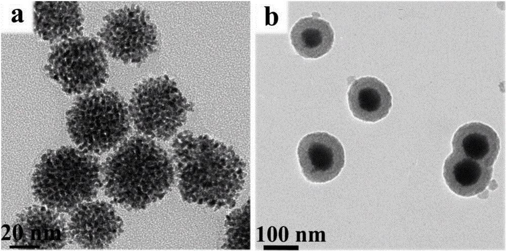 Inorganic-inorganic nano hybrid material of bimodal mesoporous core-shell structure as well as preparation method and application of inorganic-inorganic nano hybrid material