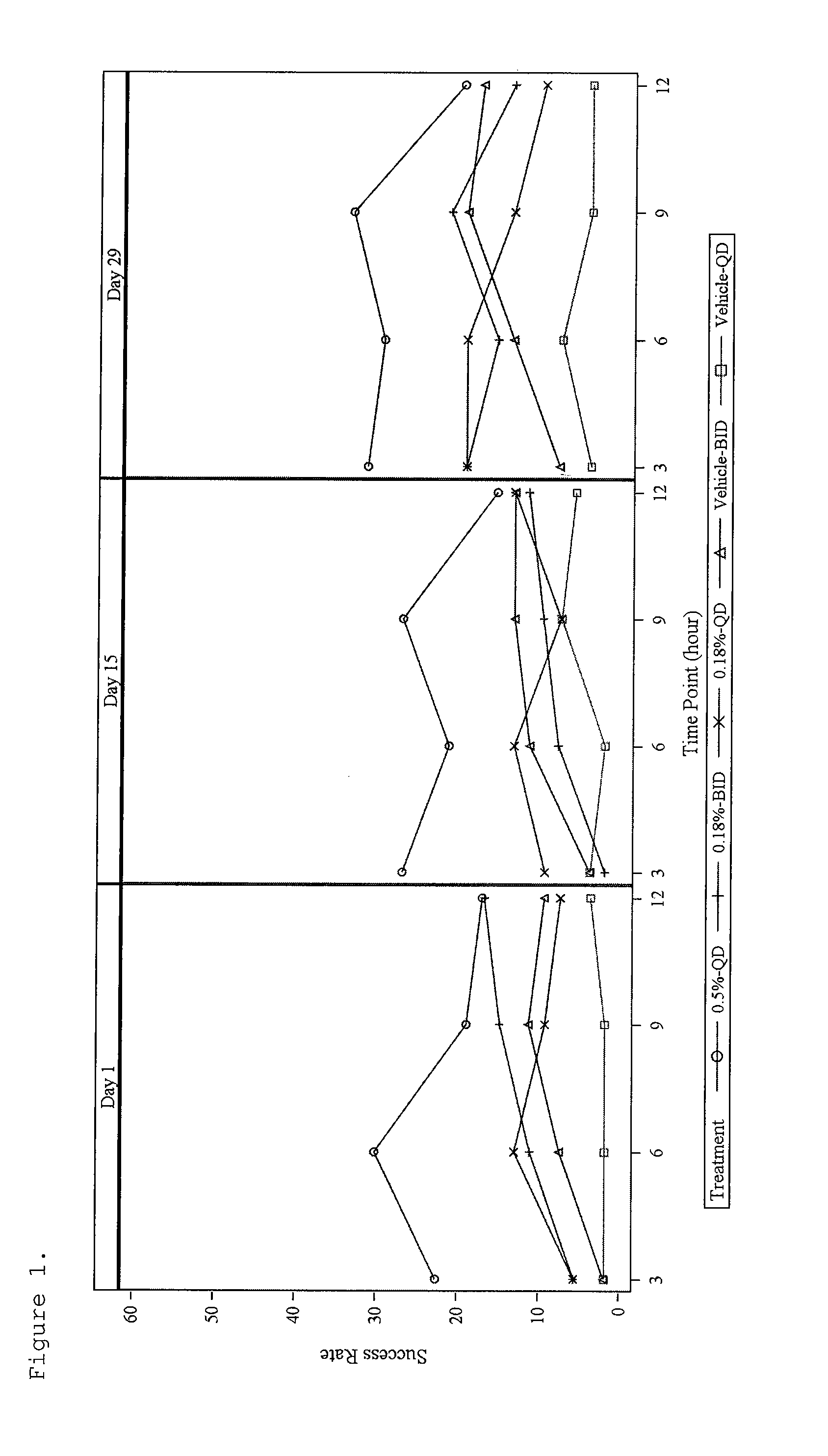 Methods and compositions for treating or preventing erythema