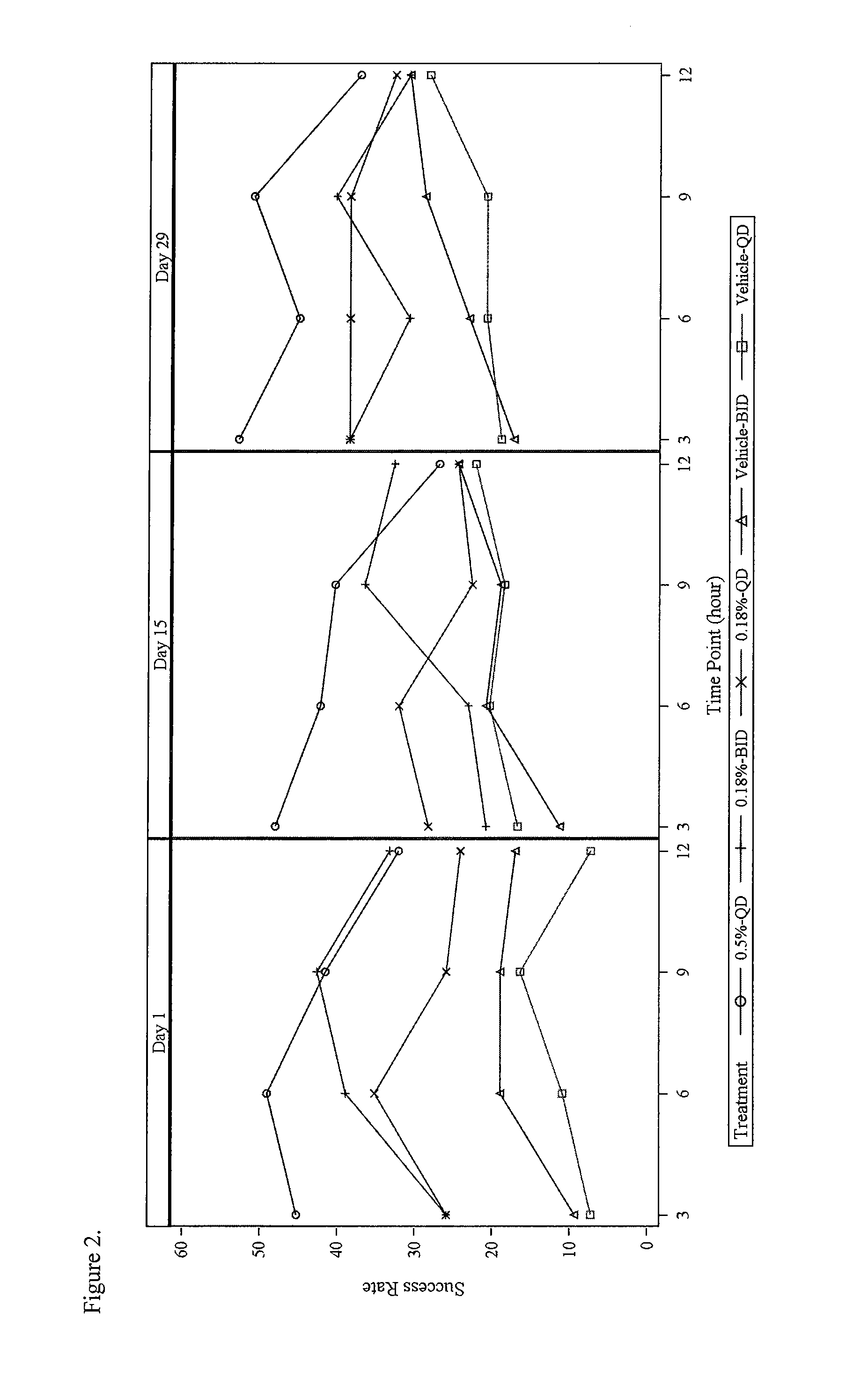 Methods and compositions for treating or preventing erythema