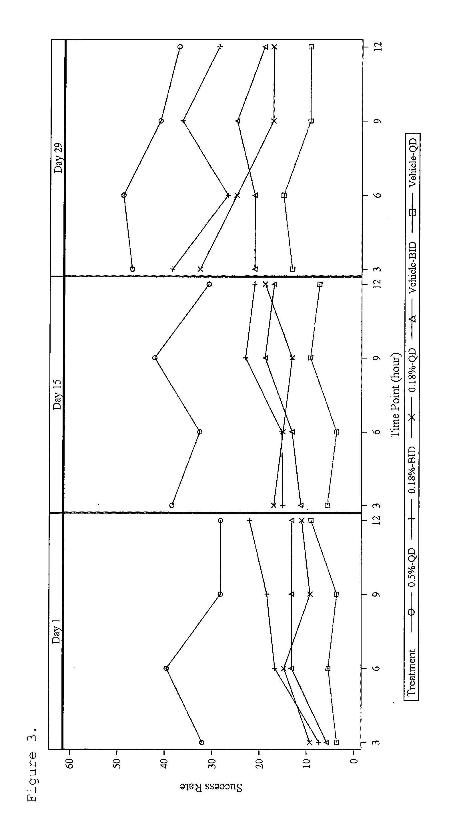 Methods and compositions for treating or preventing erythema