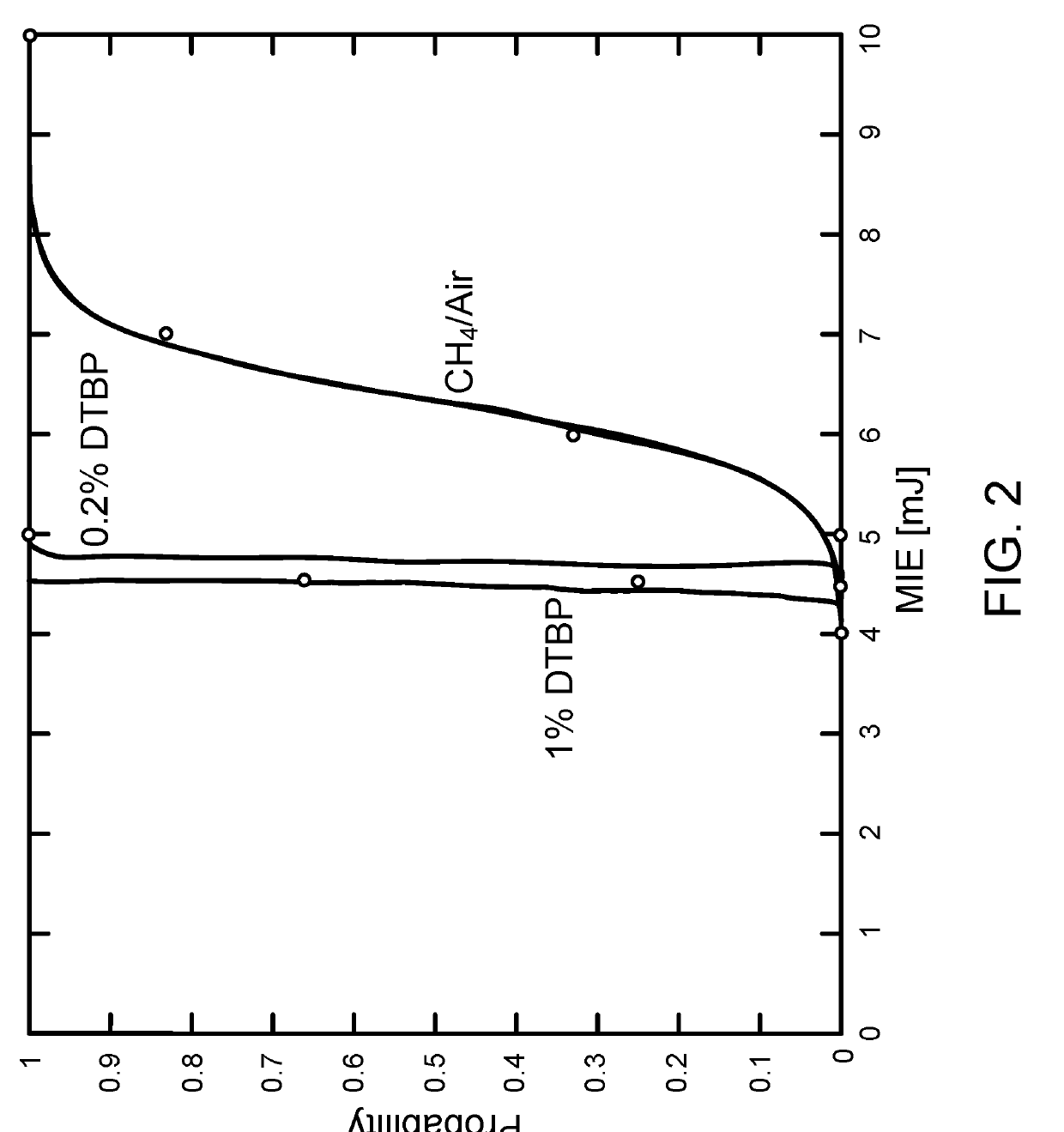 Fuel modifiers for natural gas reciprocating engines