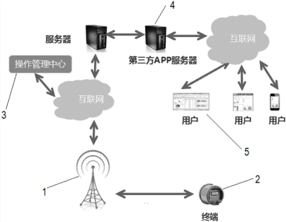 Ultra-narrow band IoT (Internet of Things) communication system and communication method thereof