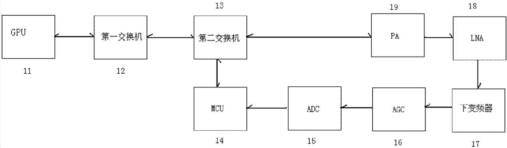 Ultra-narrow band IoT (Internet of Things) communication system and communication method thereof