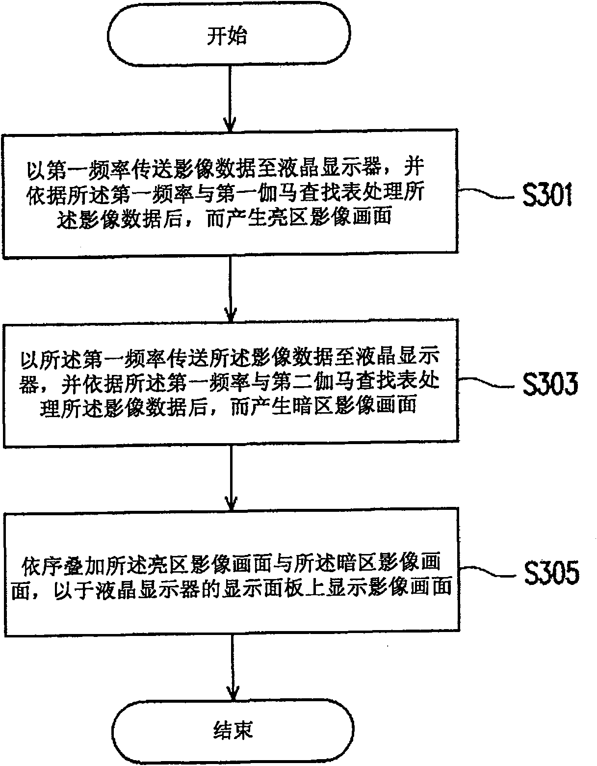 LCD and drive method thereof