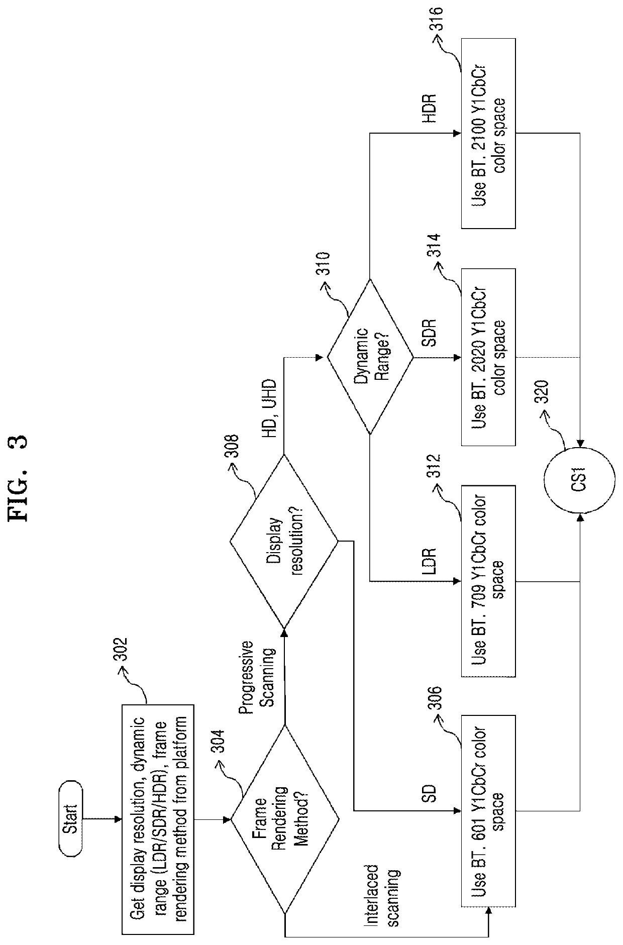 Method and apparatus for rendering contents for vision accessibility