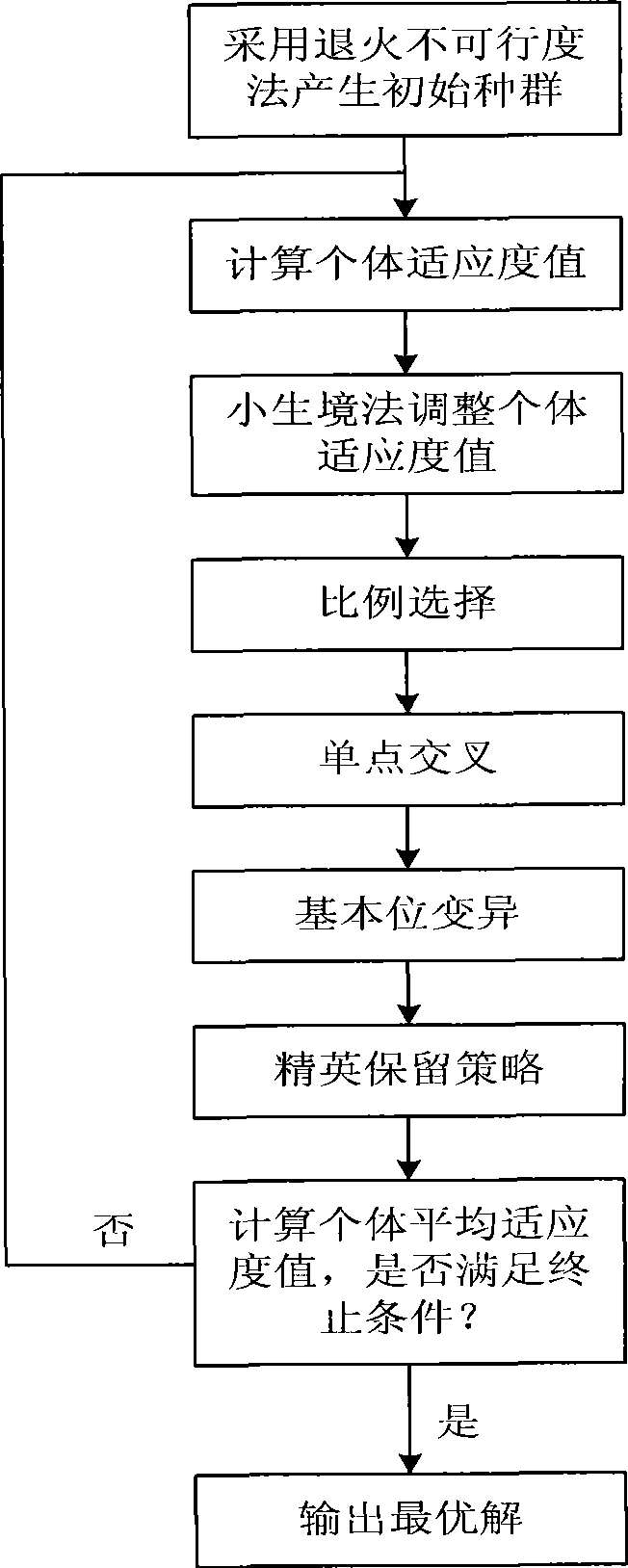 Ship rudder/wing rudder-fin/wing fin combined control method