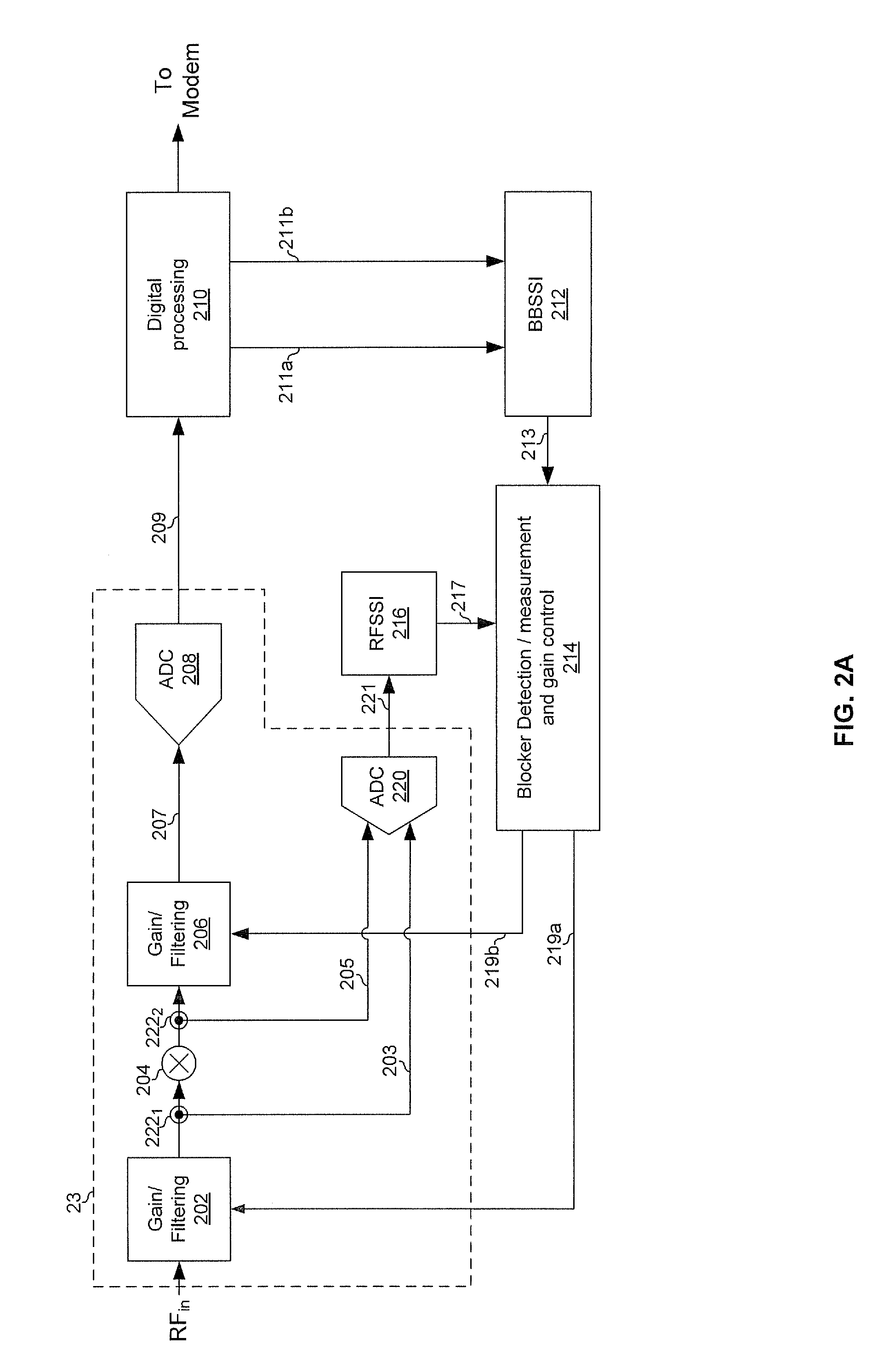Method and system for blocker detecton and automatic gain control