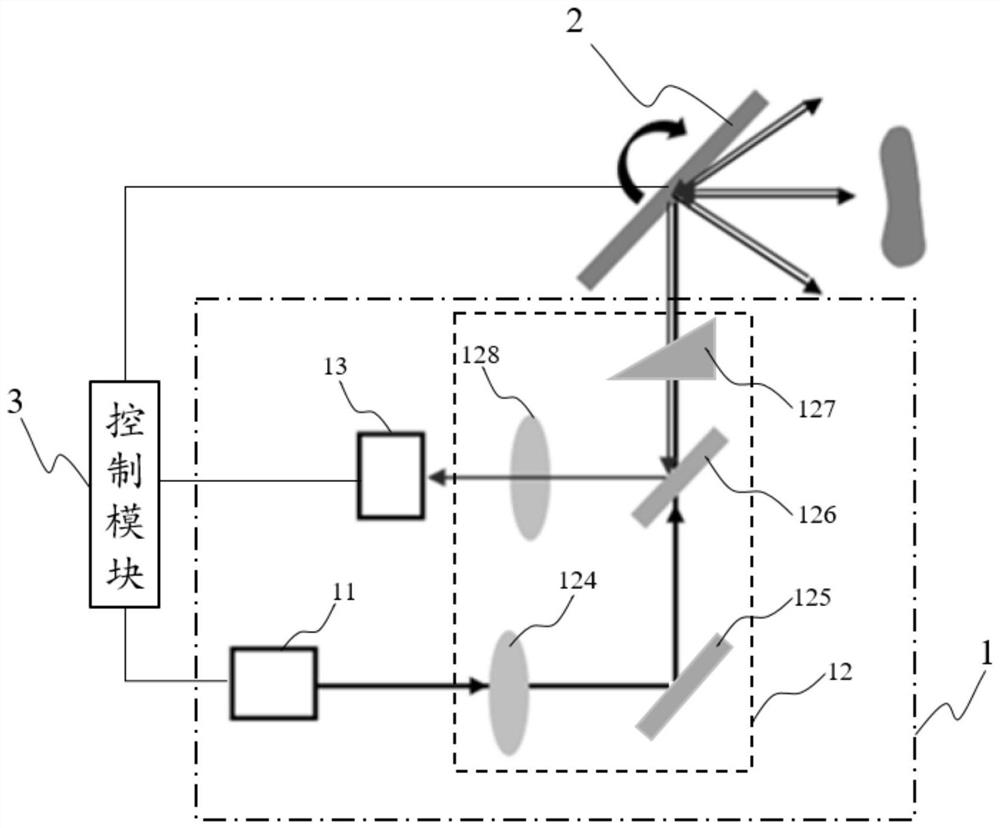 A laser radar system