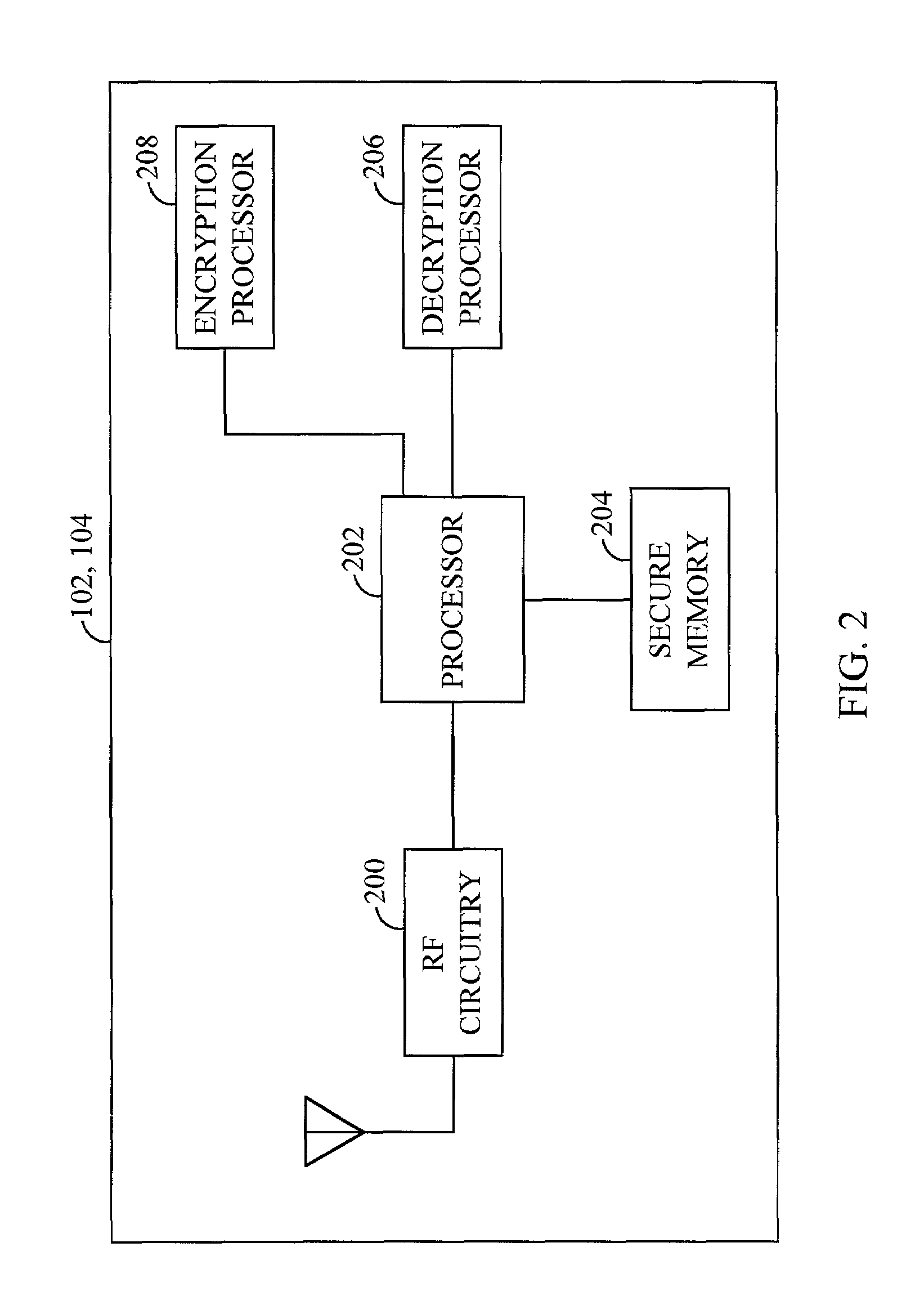 Method and apparatus for providing privacy of user identity and characteristics in a communication system