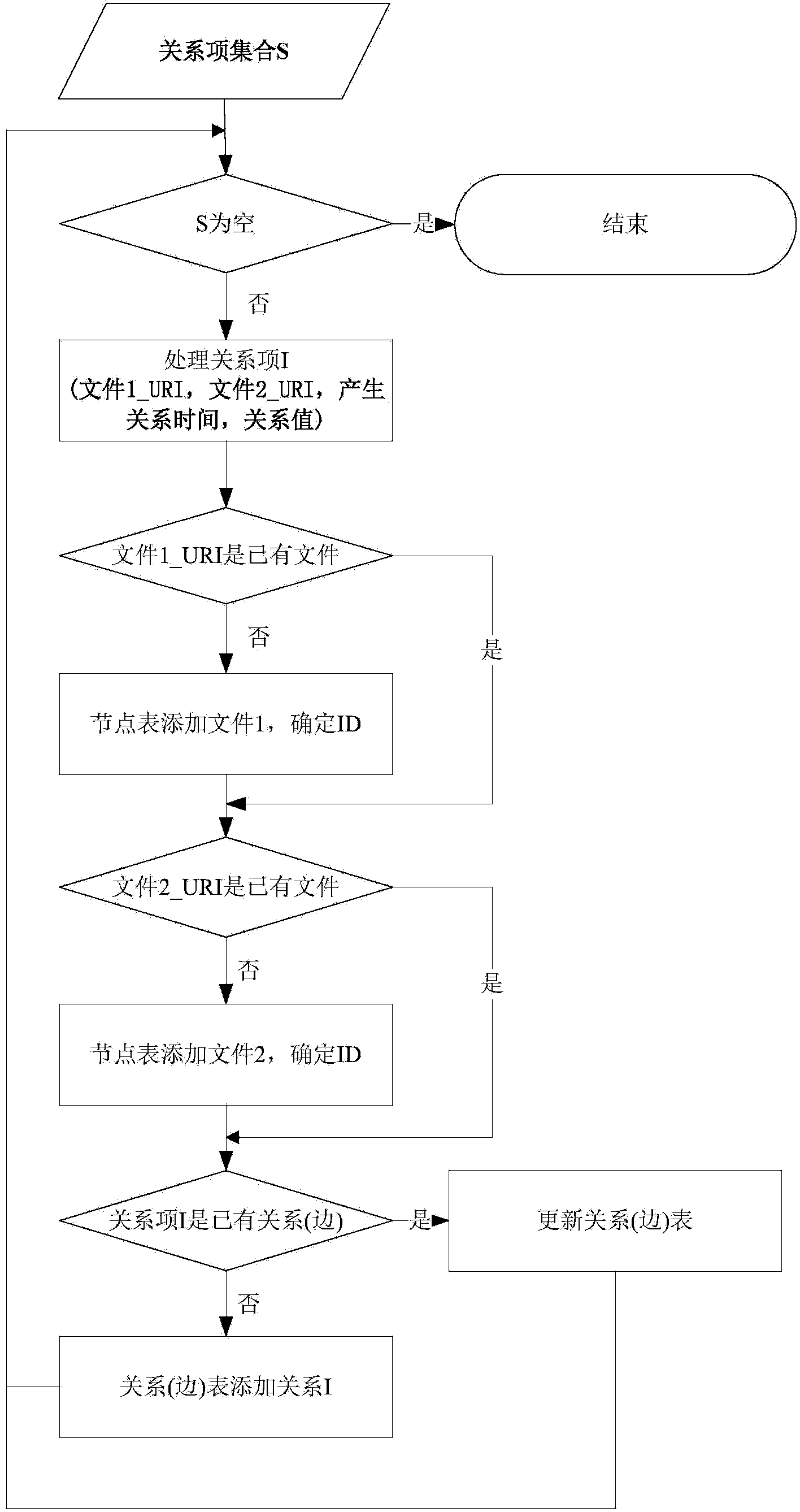 Method and system for inquiring file metadata in storage system based on provenance information