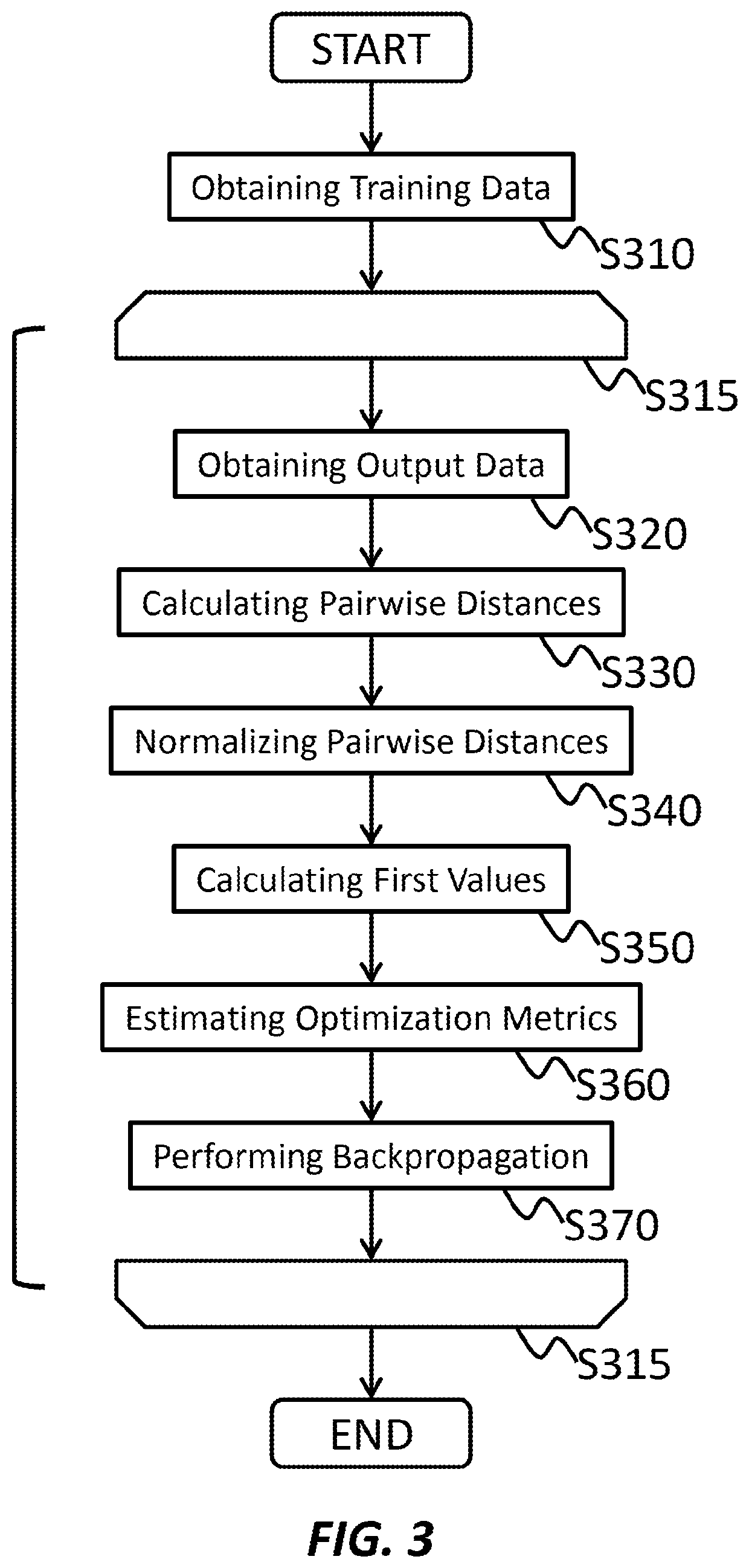 Permutation-invariant optimization metrics for neural networks