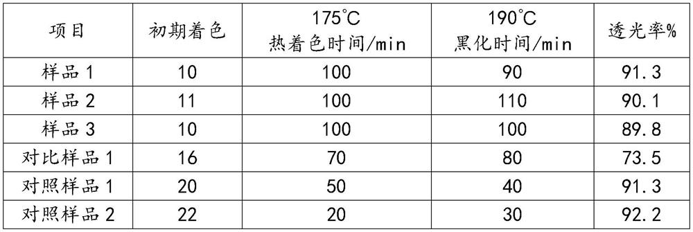 A kind of polyvinyl chloride auxiliary heat stabilizer and preparation method thereof
