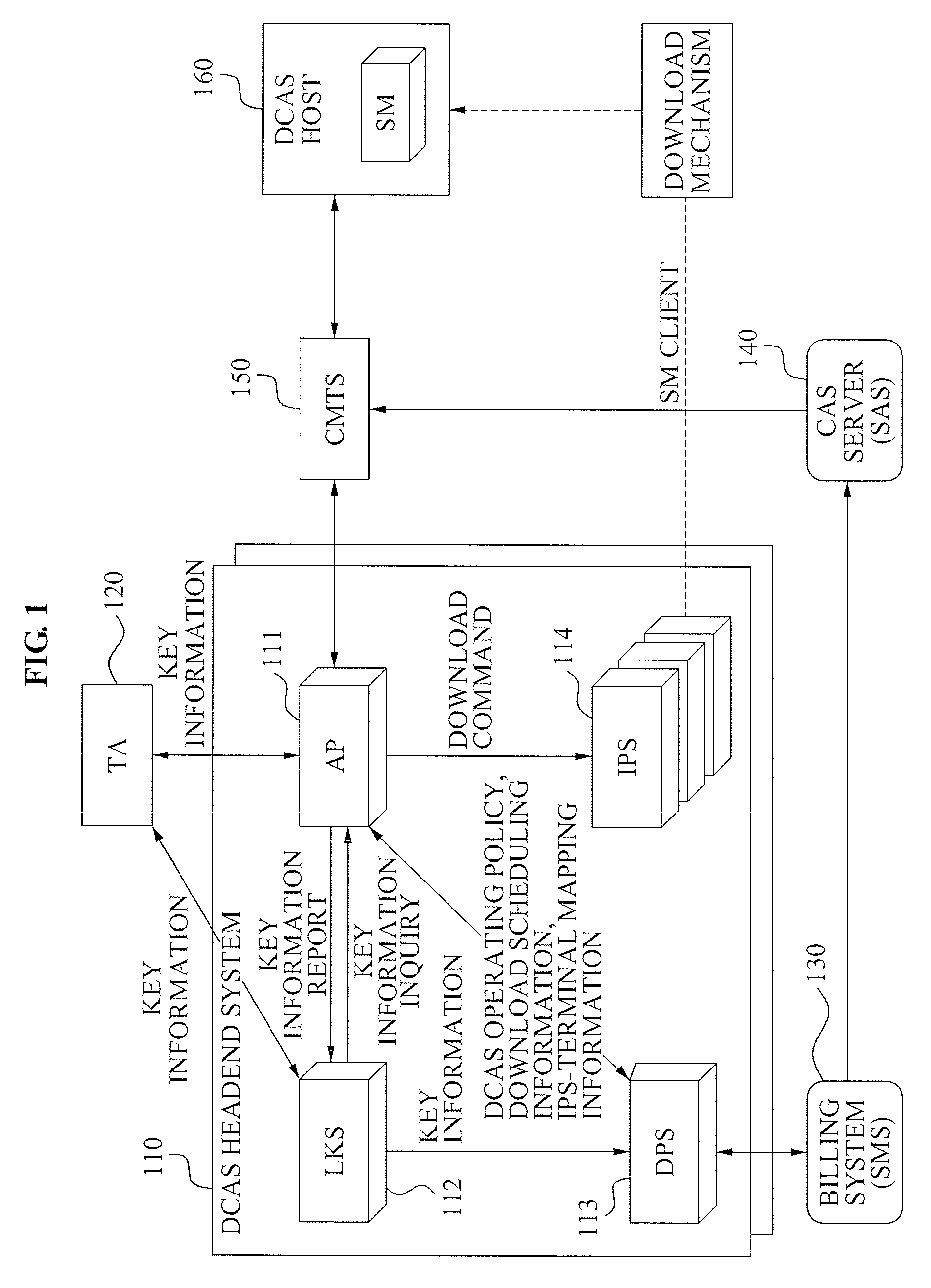 Method and apparatus for detecting downloadable conditional access system host with duplicated secure micro