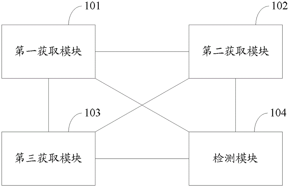 A method and device for obtaining network card resources