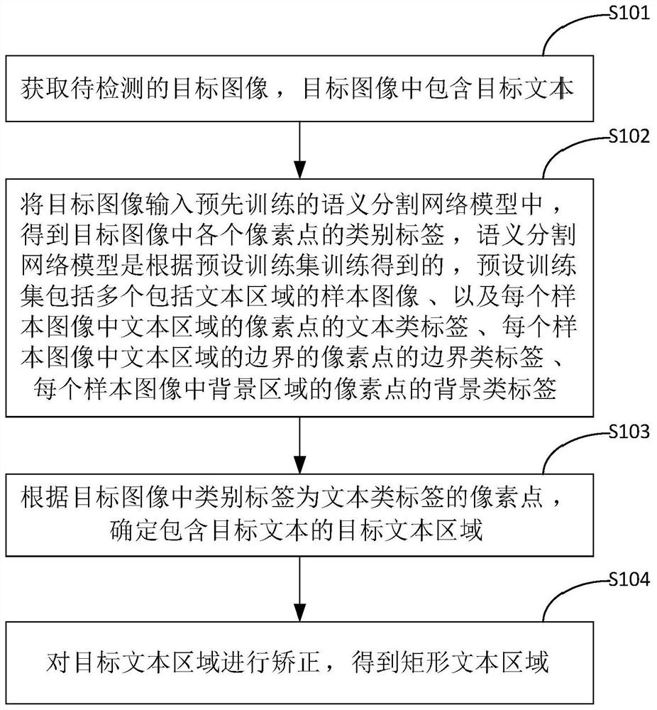 Text area detection method and device