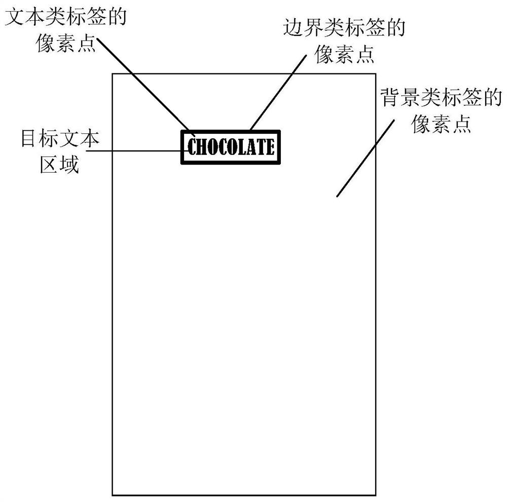 Text area detection method and device