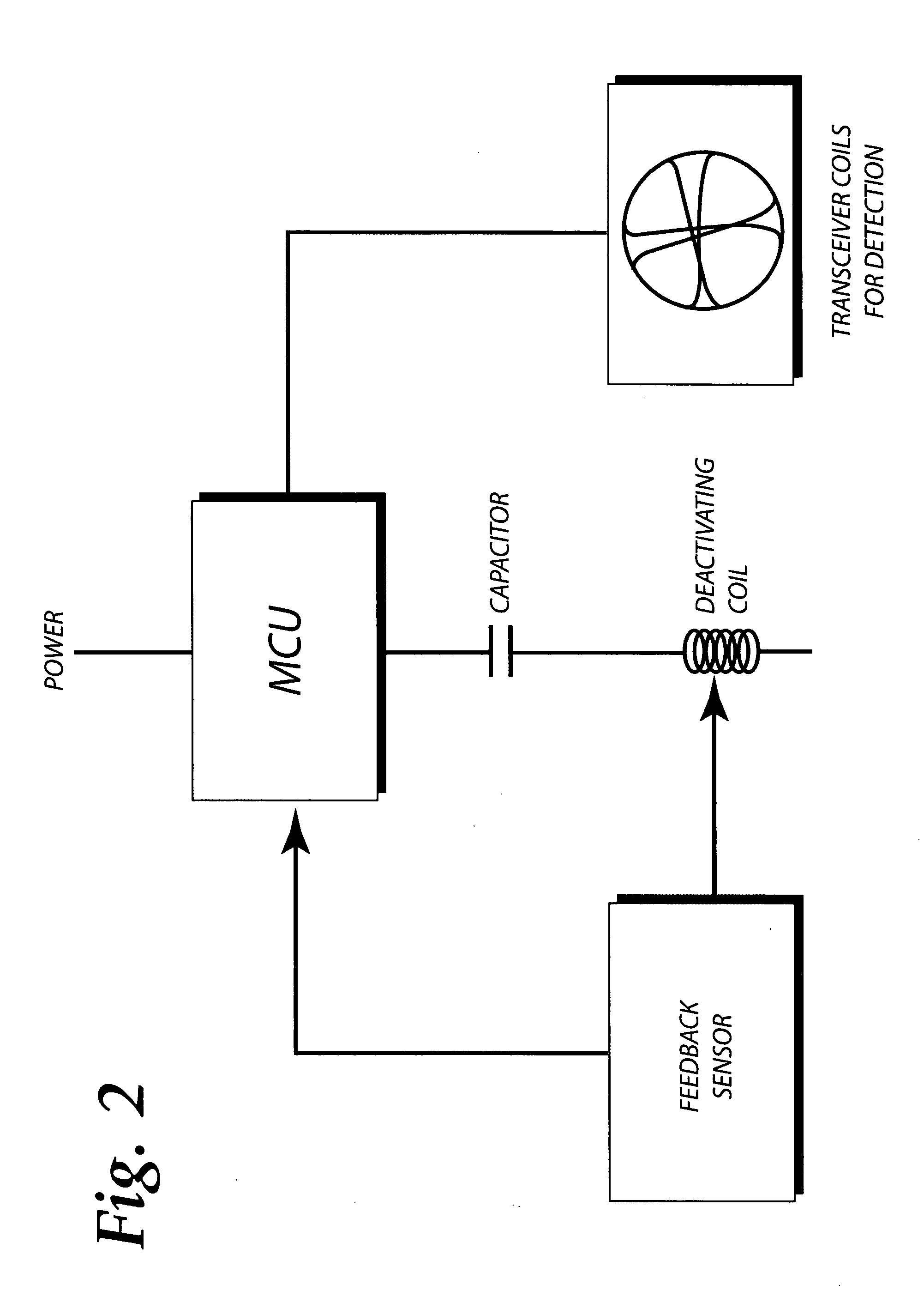 Method and apparatus for deactivating an EAS device