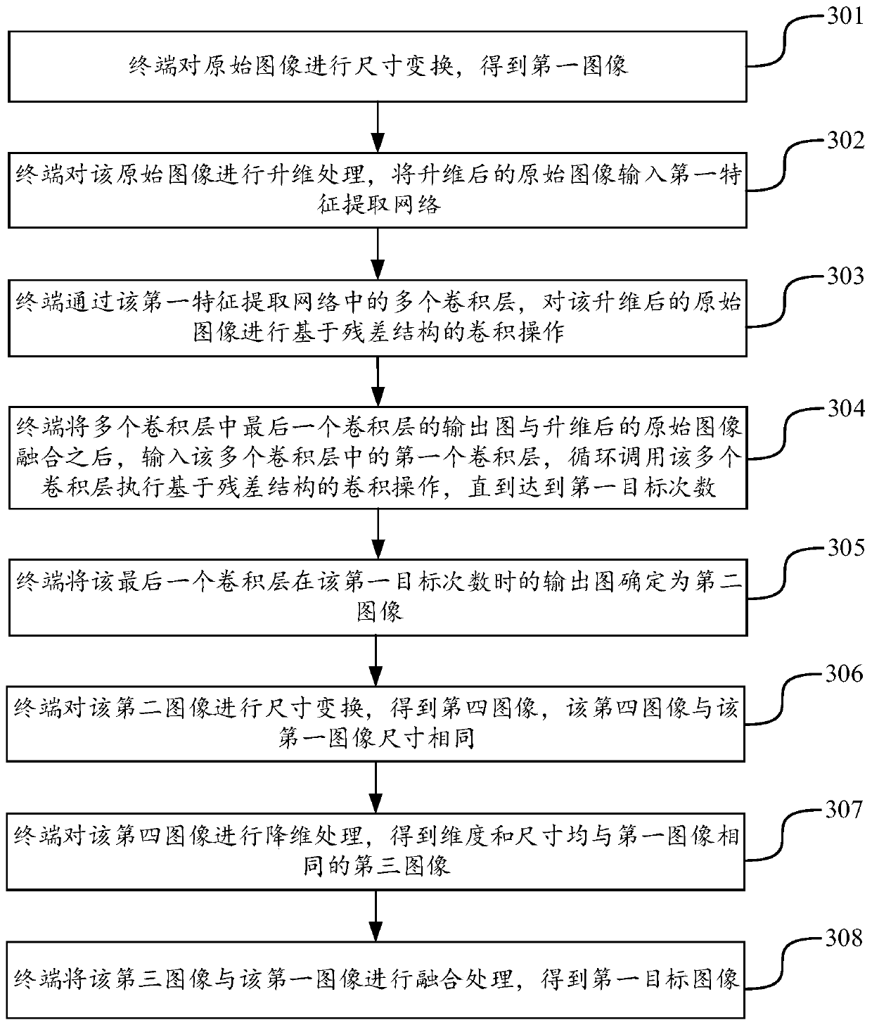 Image processing method and device, terminal and storage medium