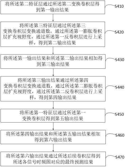 Training method, device, computer equipment and storage medium for target detection model