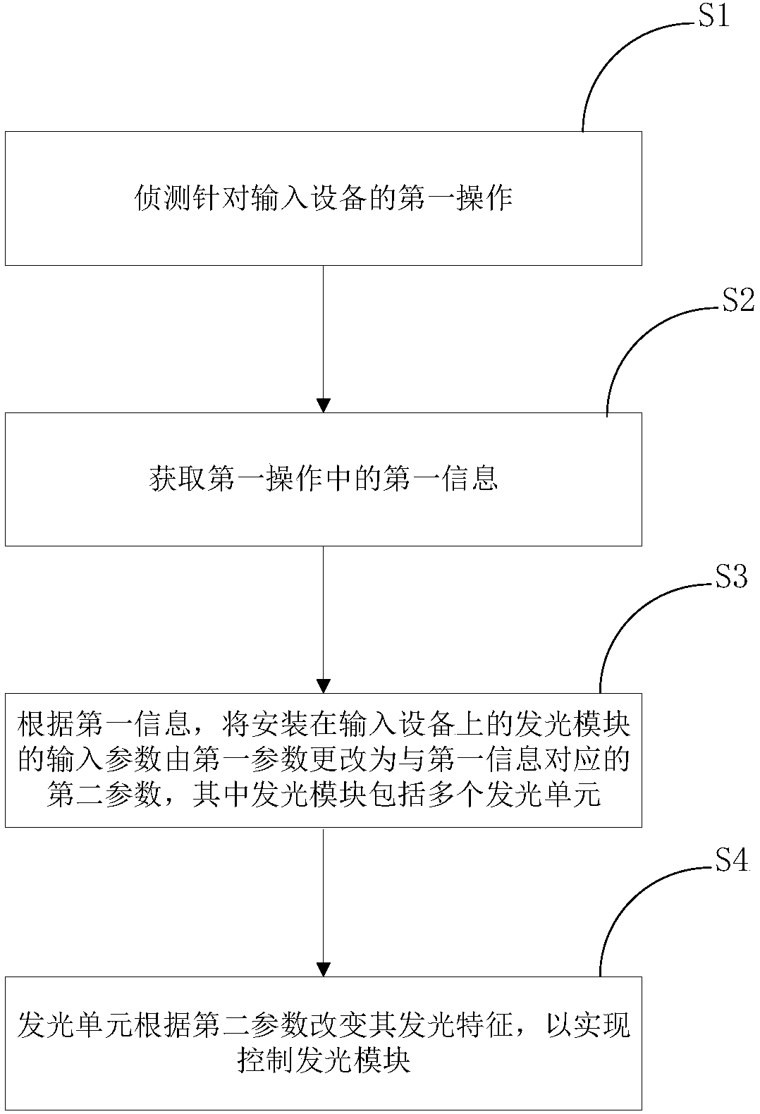 Light control method and device for input equipment