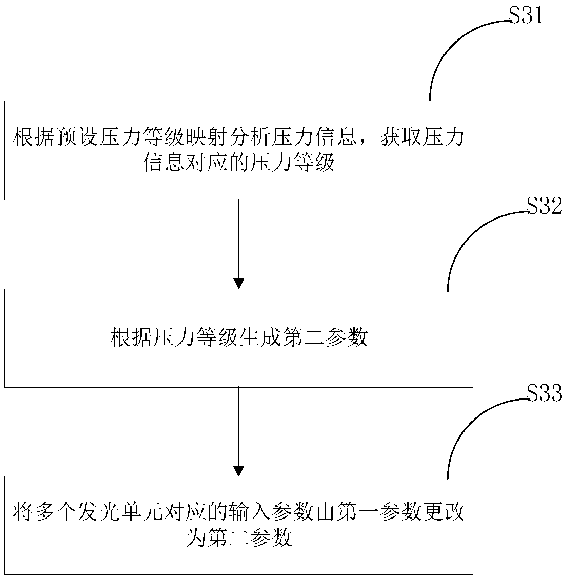 Light control method and device for input equipment