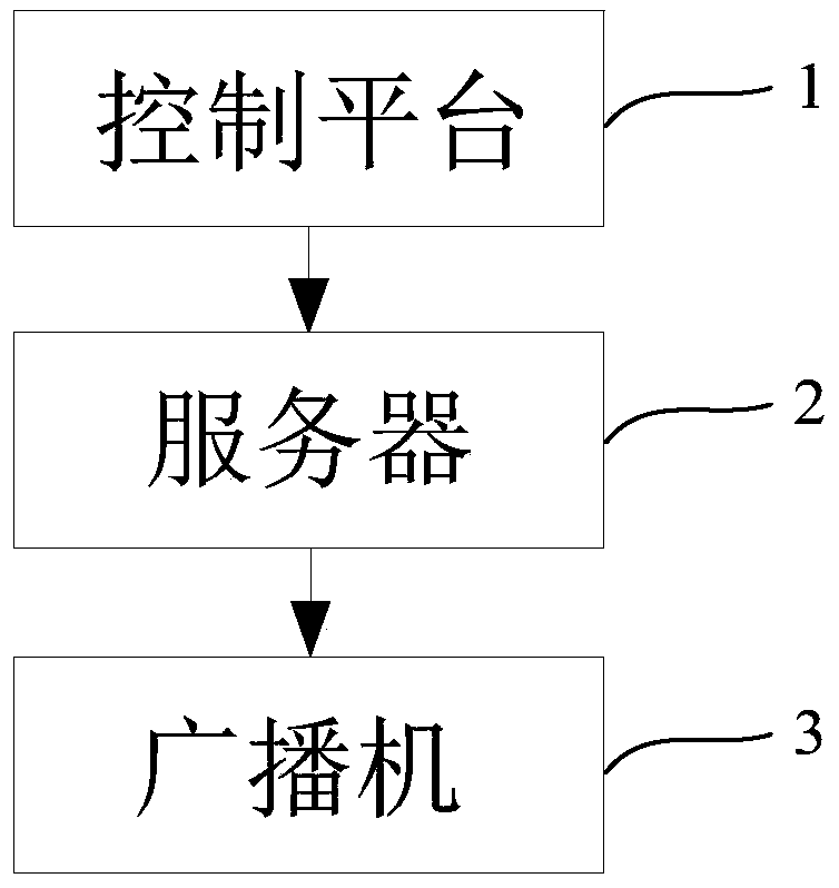 Passenger train broadcast operation diagram issuing system and method