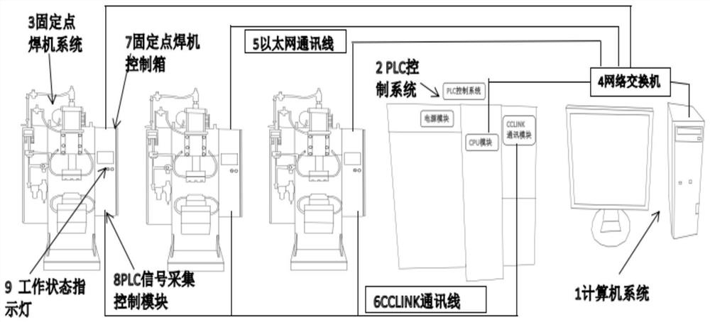 Intelligent management monitoring system and method for production of fixed spot welding machine