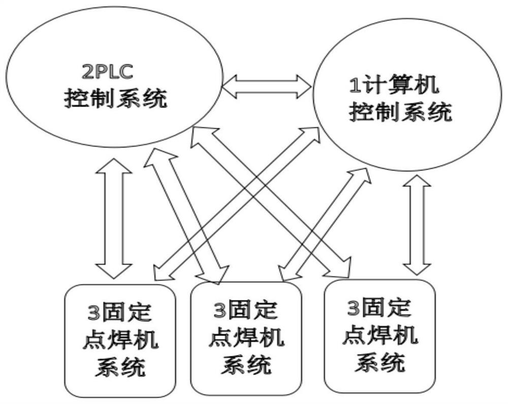 Intelligent management monitoring system and method for production of fixed spot welding machine