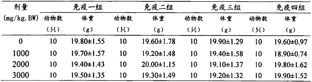 Granules for Immunity